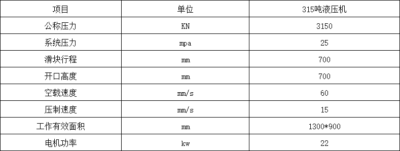315吨米兰体育网站官网入口
参数