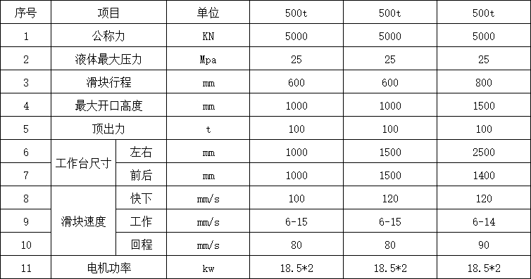 500吨三梁米兰体育登录入口官网下载手机版
参数