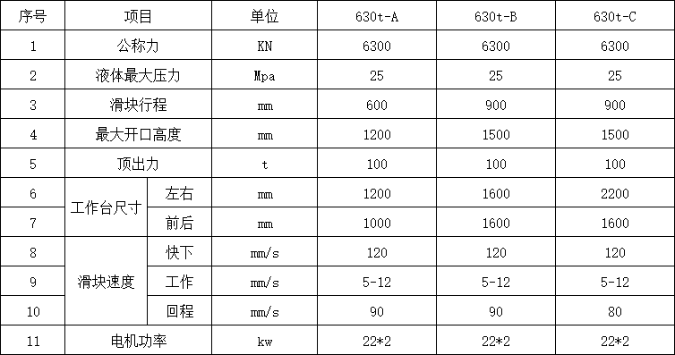 630吨三梁米兰体育登录入口官网下载手机版
参数